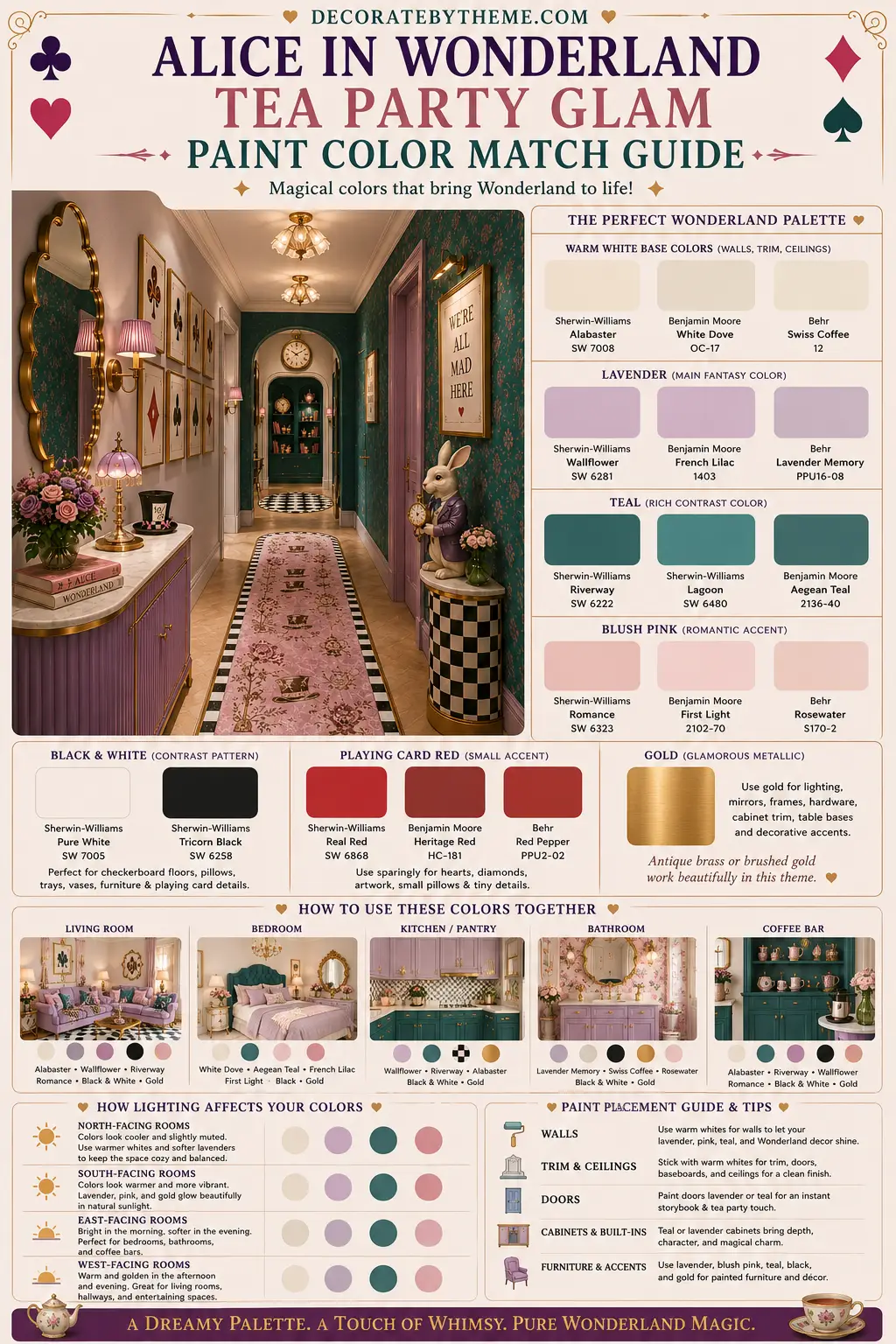 Illustrated paint color guide featuring an Alice in Wonderland Tea Party Glam hallway alongside color swatches for warm white, lavender, teal, blush pink, black and white, playing card red, and gold accents, with room examples and lighting recommendations.
